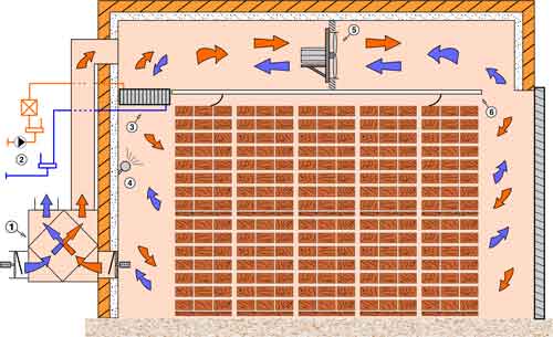 Conventional drying kiln with heat recovery unit