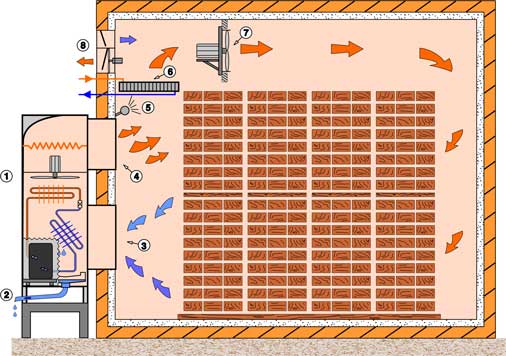 Dehumidifying wood dryer (kiln) scheme