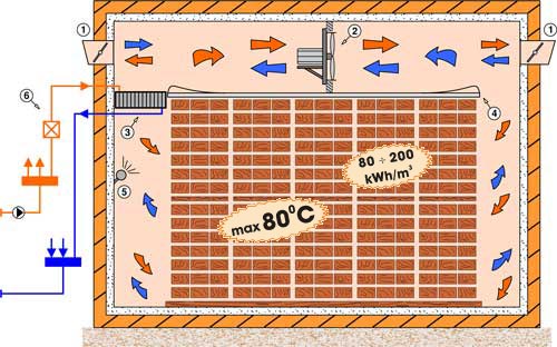 Conventional dryer scheme